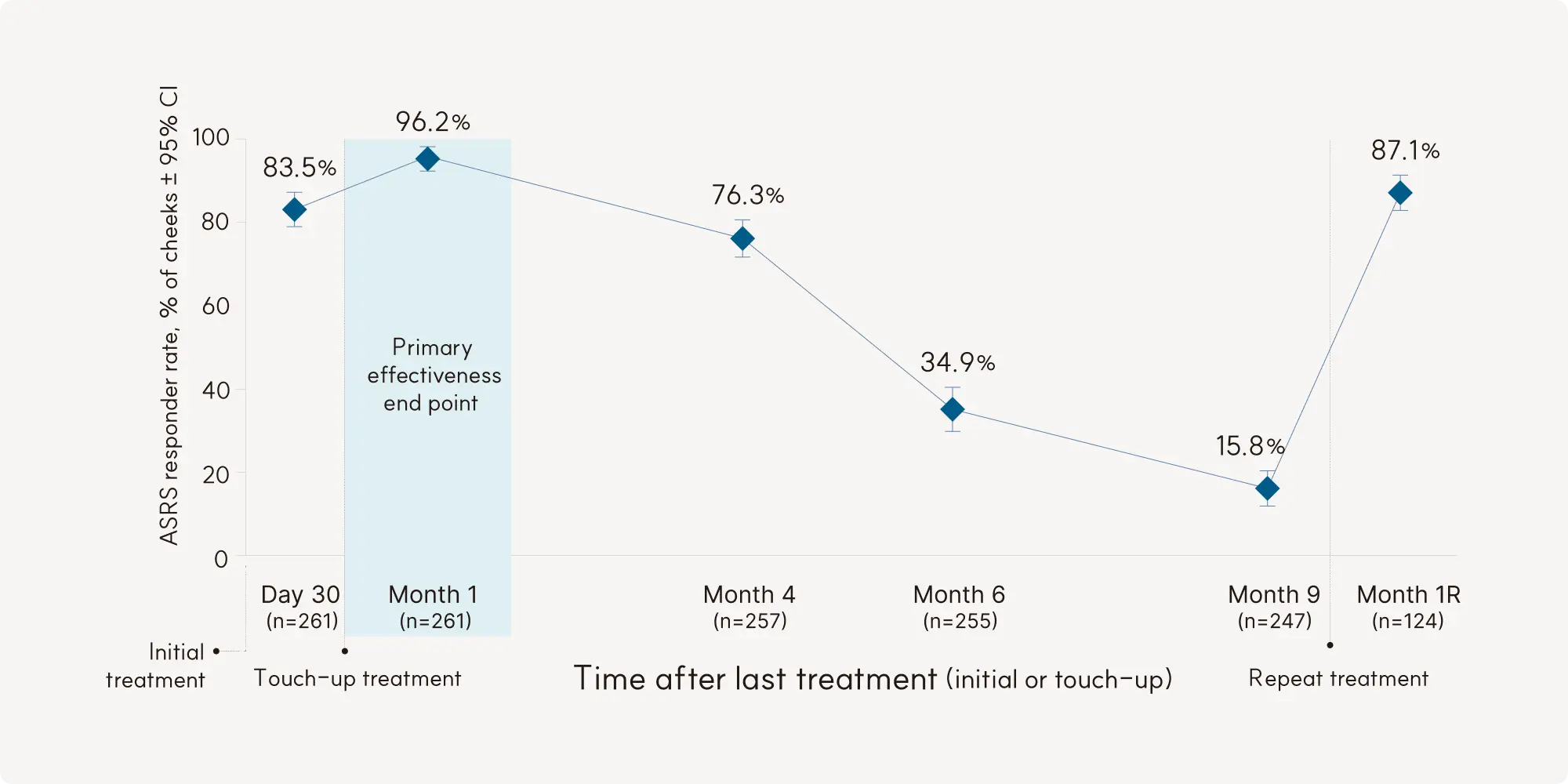 시술 장점 설명 이미지 1